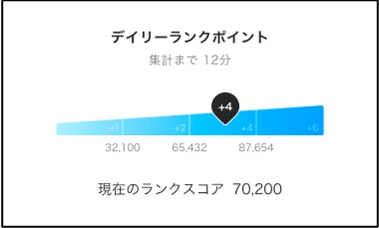 ランクポイント獲得までの必要スコア画面